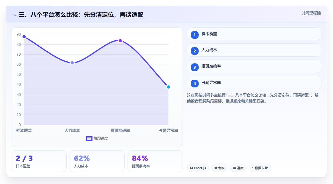 三、八个平台怎么比较：先分清定位，再谈适配