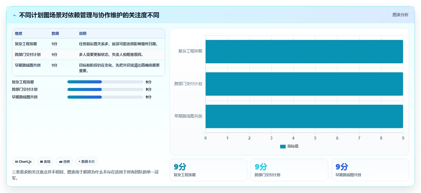 选择困难症？2026年计划图工具TOP8详细测评
