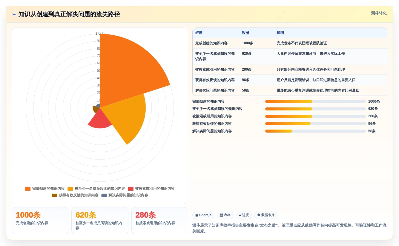 2026年知识库分享软件大盘点:6款提升团队协作效率的顶级工具