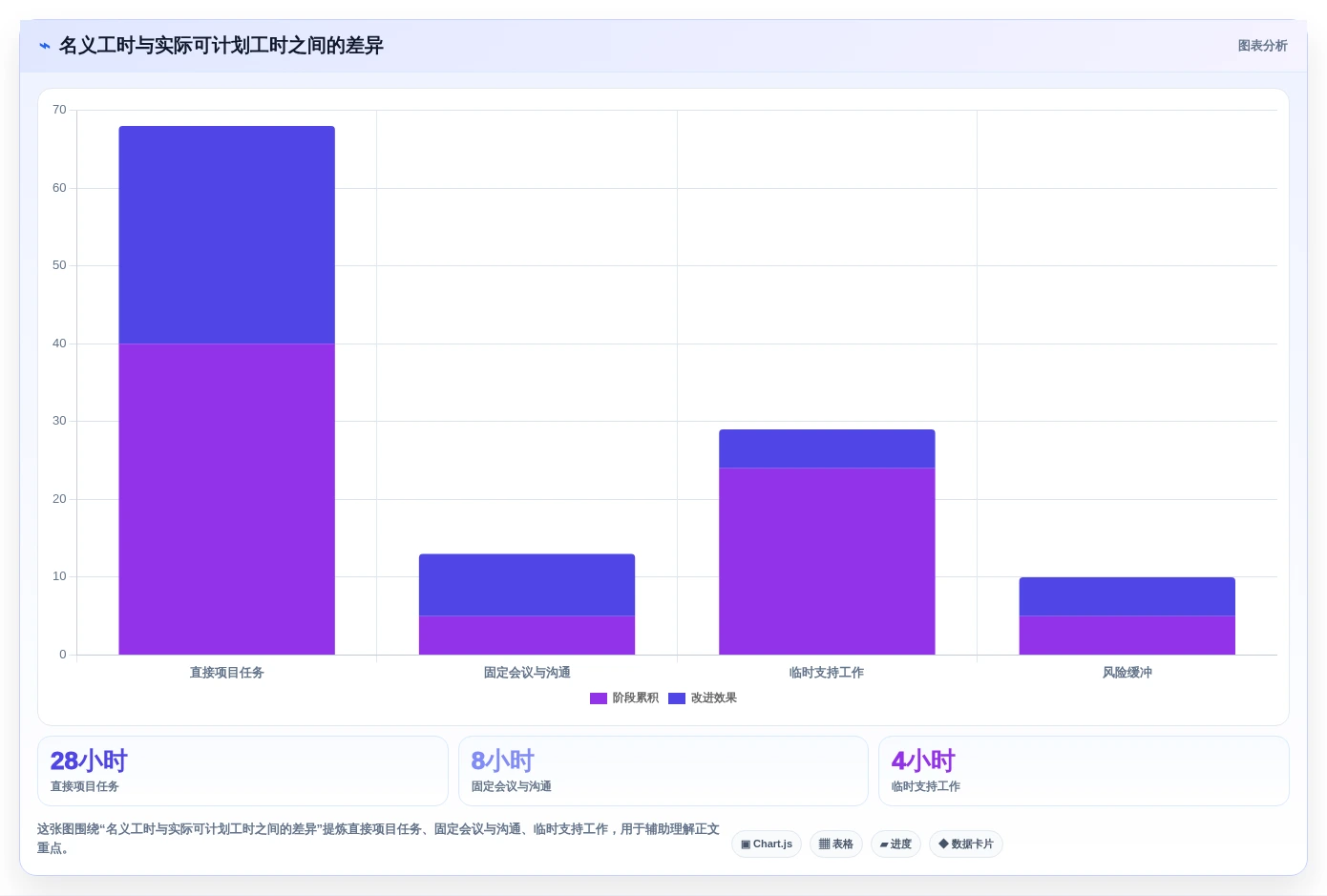 项目经理必看:2026年最值得投资的5大计划时间管理软件