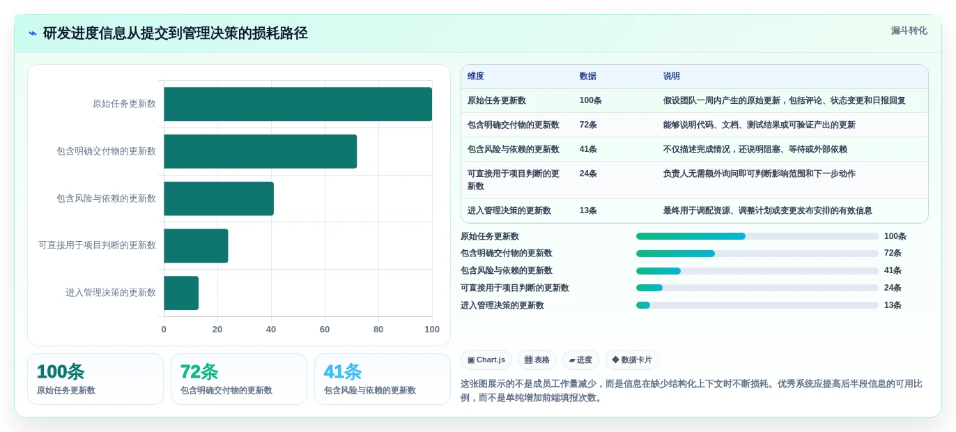 提升研发效率：2026年不可错过的5款生产进度回复系统推荐