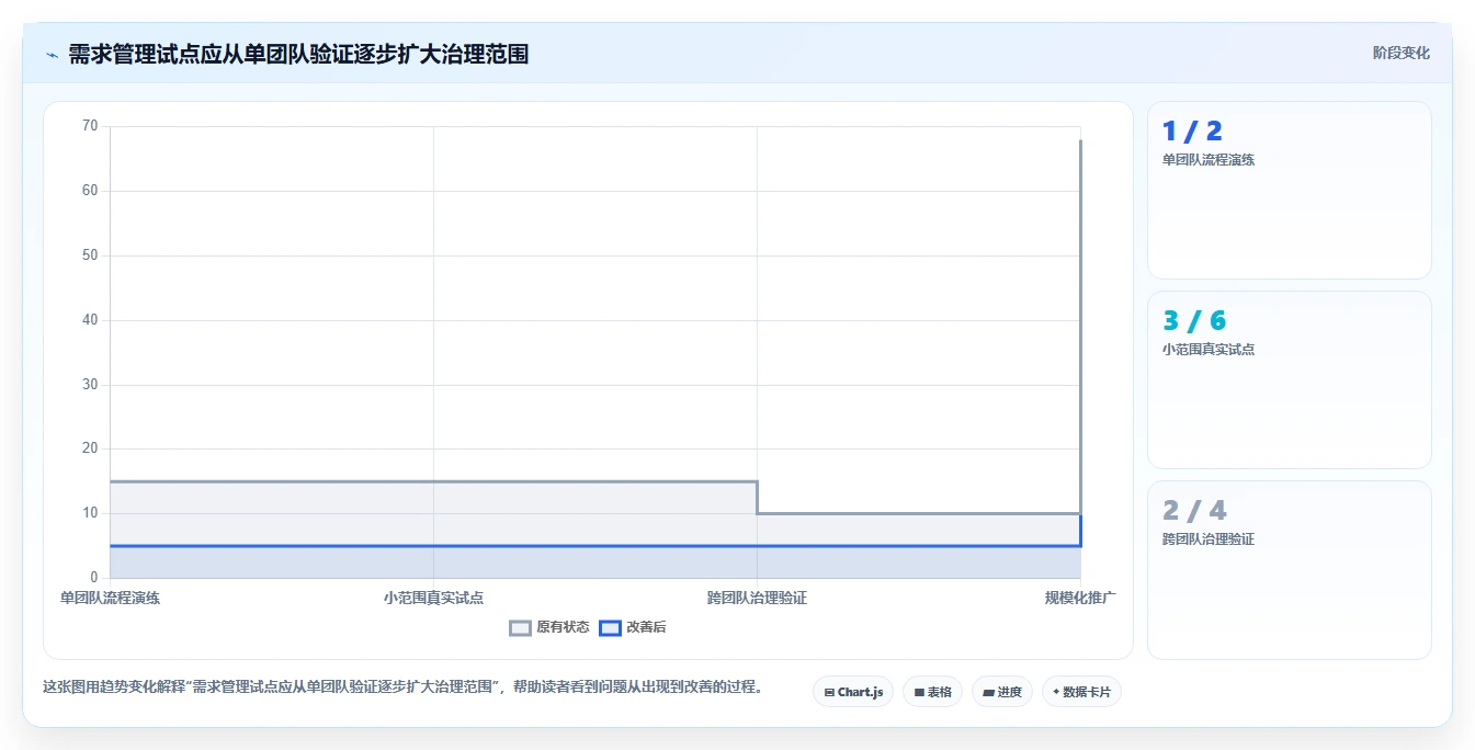 2026年最强需求管理工具大盘点：6款提升效率的必备神器