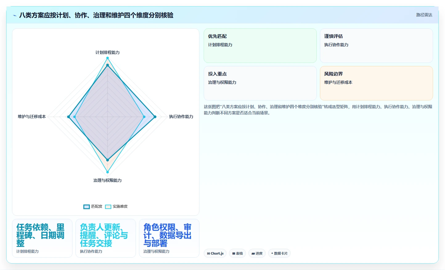 项目经理必看:2026年做项目进度表用什么软件选型指南 - 8款工具深度分析