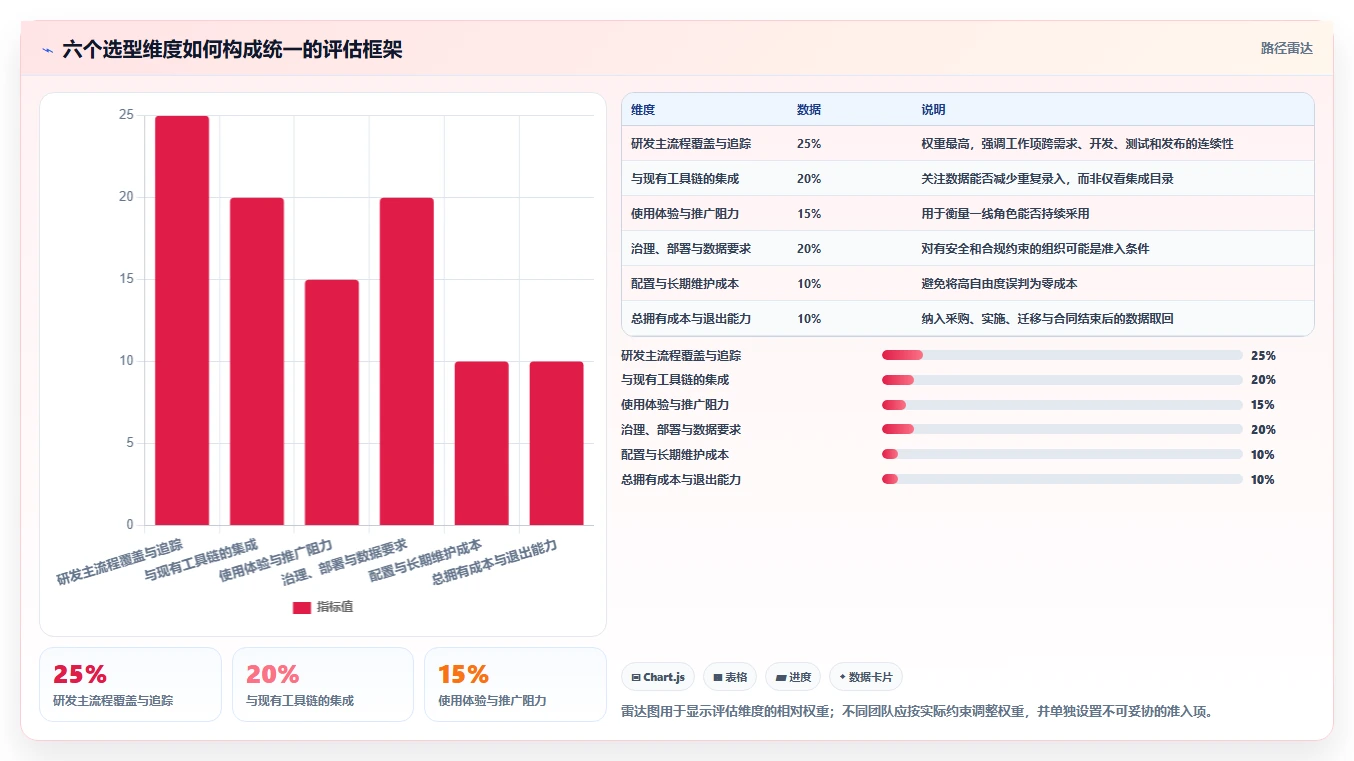 选对研发管理工具事半功倍:2026年6大工具深度对比