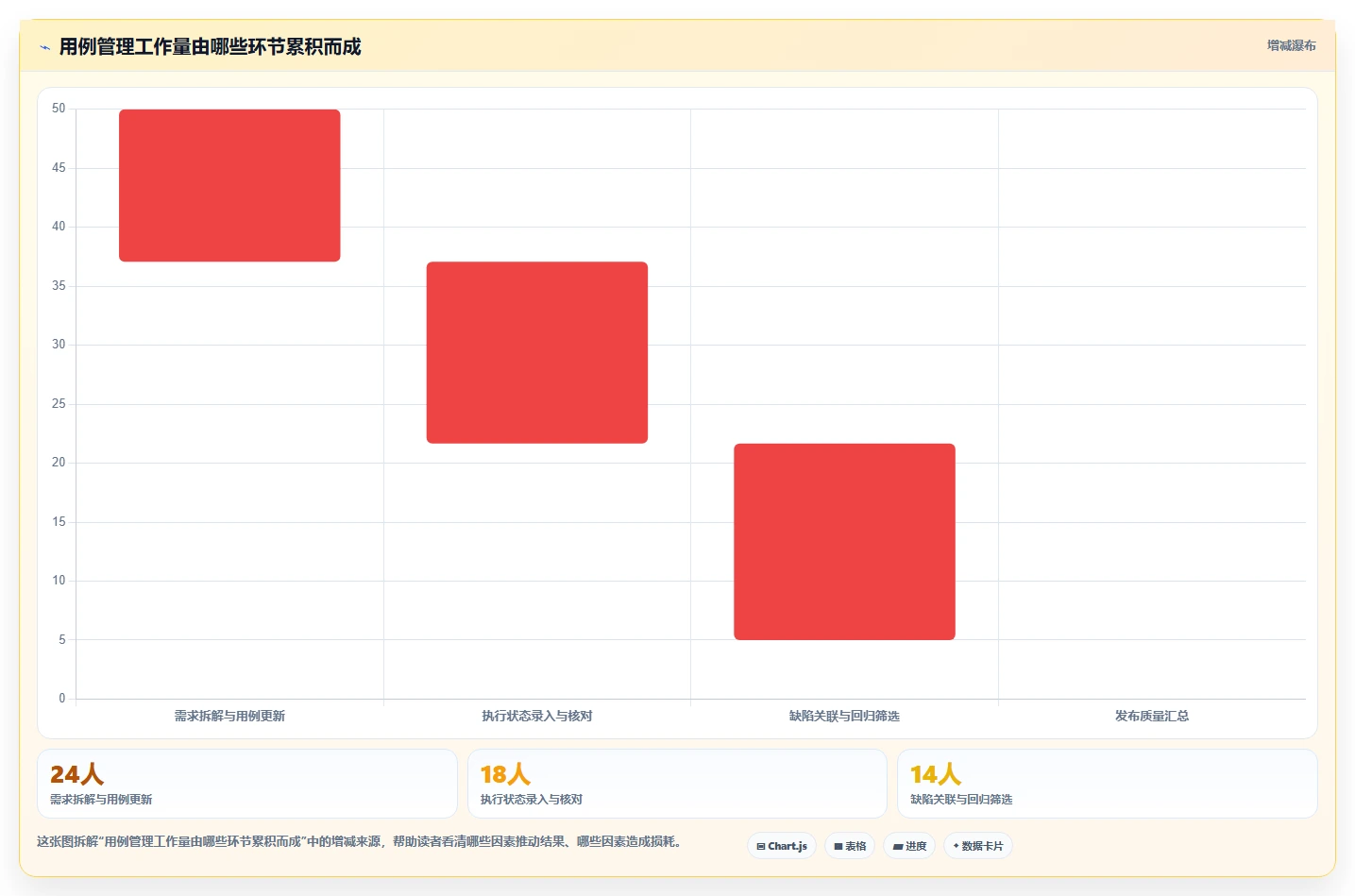 研发效率提升指南:2026年最受欢迎的5款bmc测试用例工具盘点
