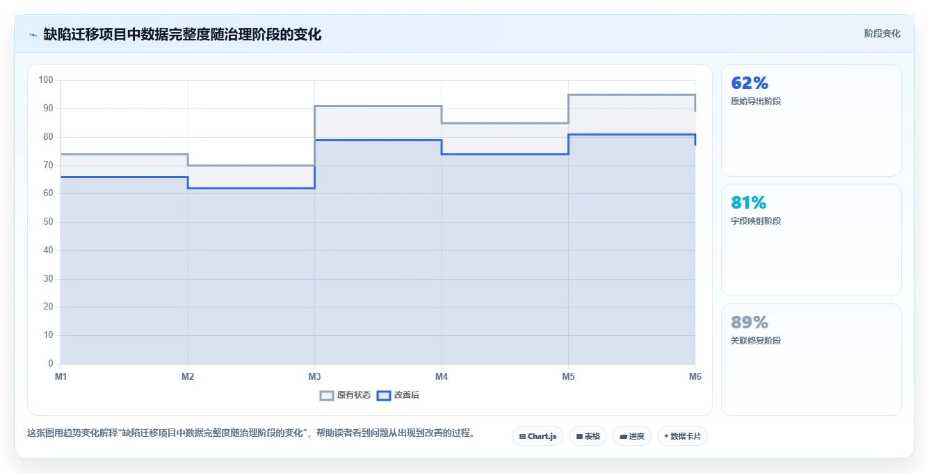 开发团队必看:2026年最新7款bug统计软件选型指南