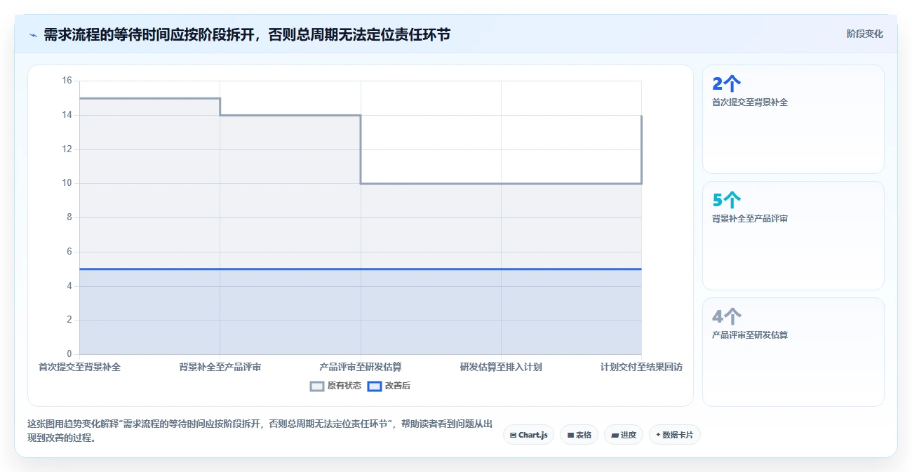 2026年效率革命:6款顶级第三方需求管理工具全面对比