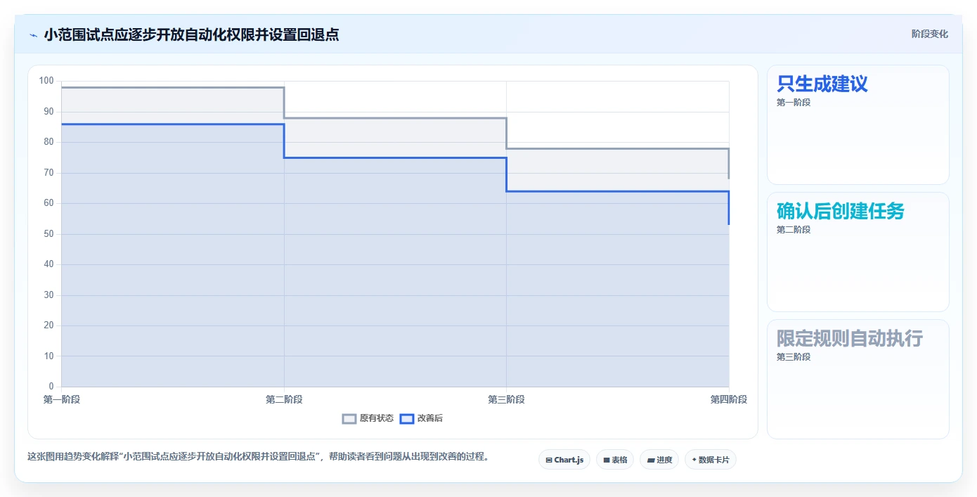 智能项目管理新时代：2026年不可错过的8大AI任务管理工具
