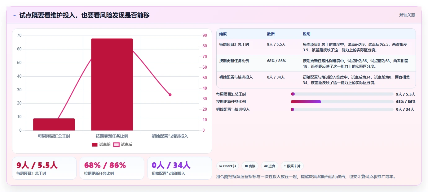 效率提升利器:2026年度8款顶级进度计划跟踪软件推荐