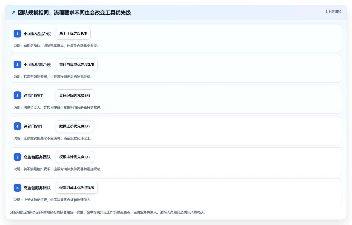 选对工具事半功倍:2026年项目运维管理表选型指南TOP8