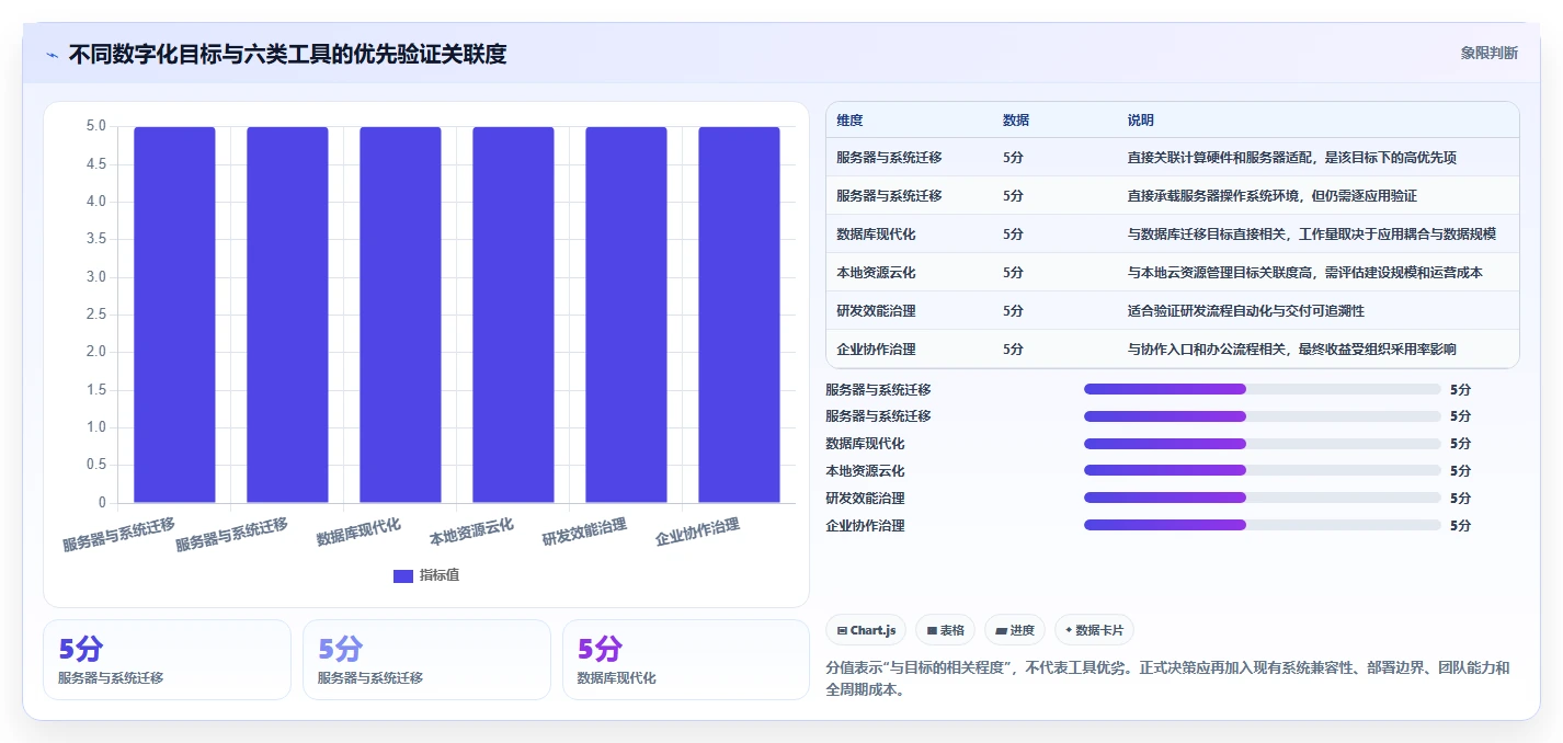 2026年华为信创平台大盘点：6款企业数字化转型必备工具