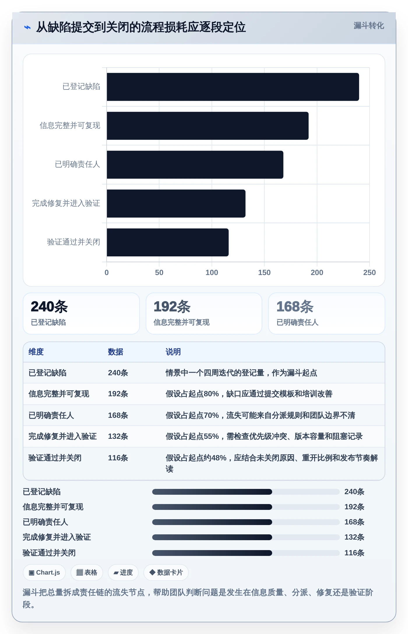 项目经理福音:2026年度5款顶级诺亚缺陷管理工具深度评测