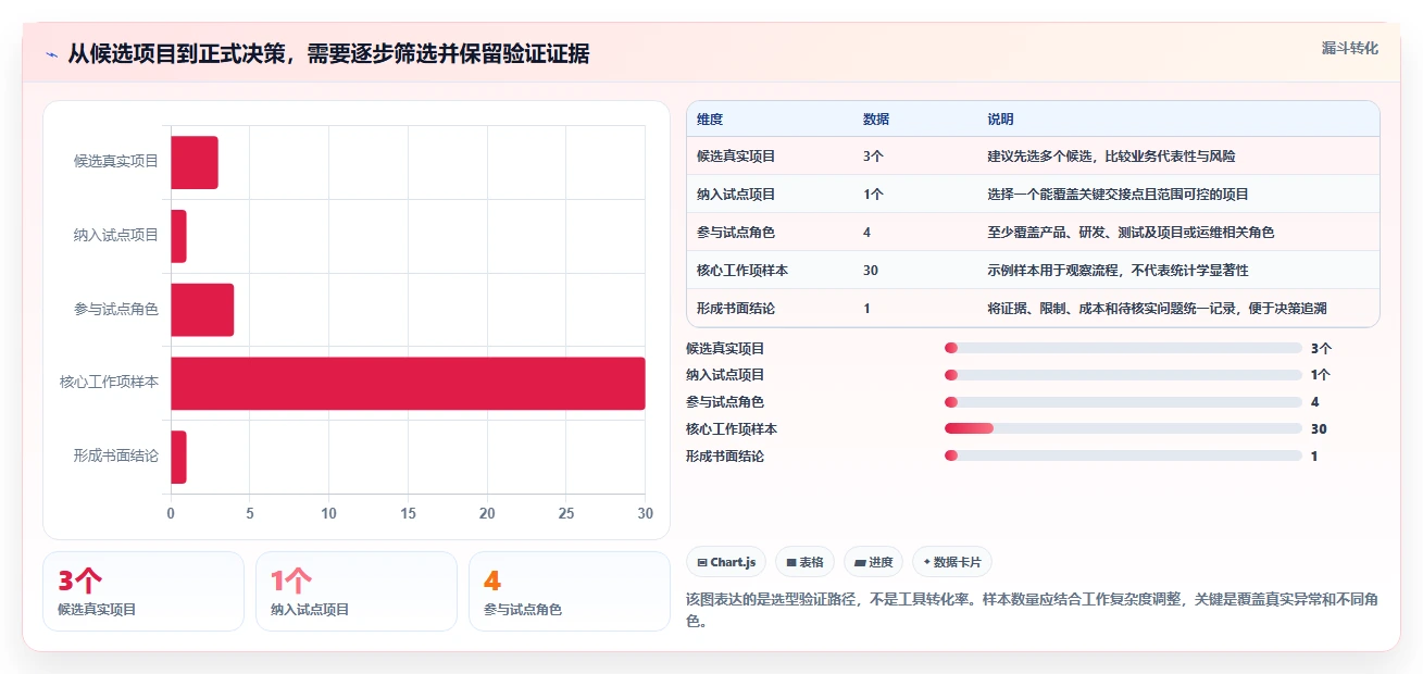 2026年研发管理平台选型指南:6款主流工具对比分析