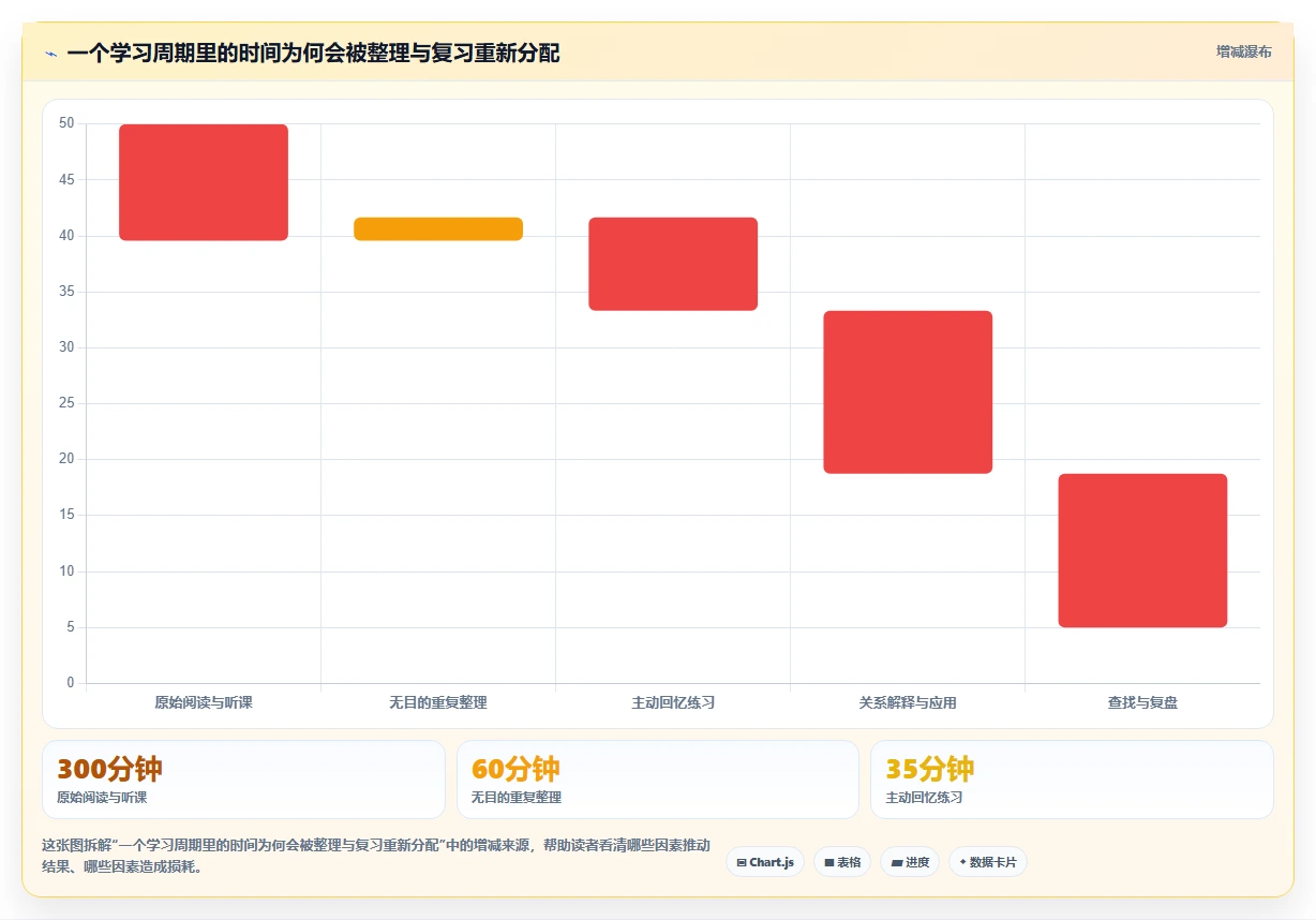 提升学习效率:2026年6款最热门可以构建知识框架的软件推荐