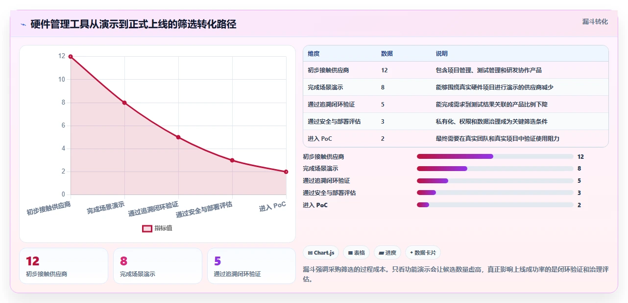 2026年硬件开发管理工具大盘点:6款提升效率的顶级选择