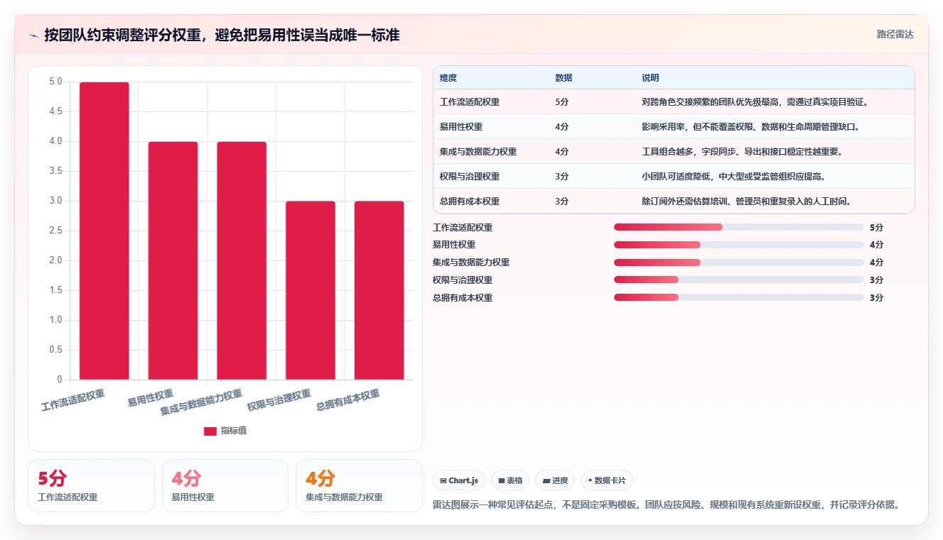 2026年产品经理必备:6款高效产品经理使用软件工具对比