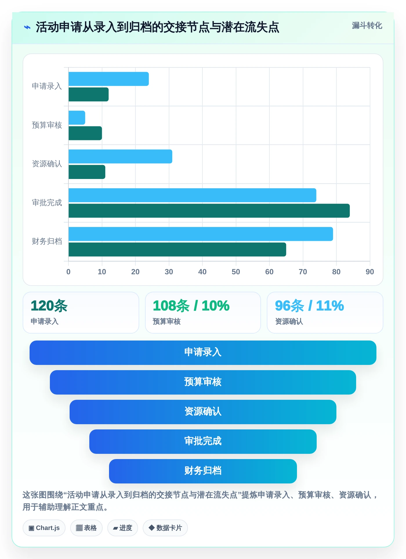 数据驱动决策：2026年7款领先在线表格管理工具深度评测
