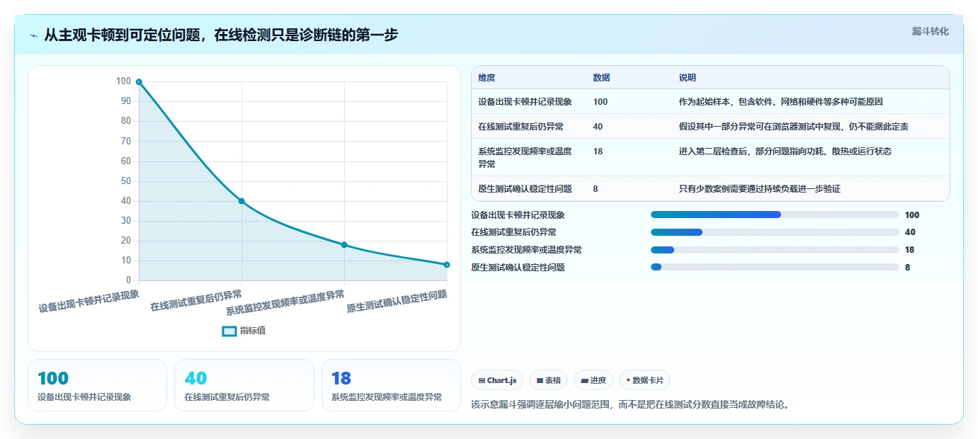 2026年必备：7款顶级在线硬件测试工具全面对比