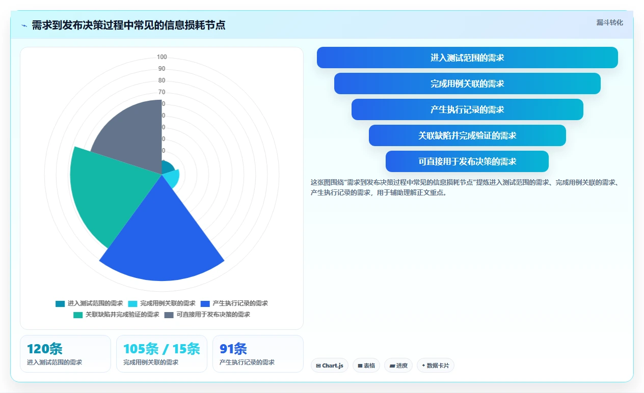 选对工具事半功倍:2026年测试用例协作平台选型指南