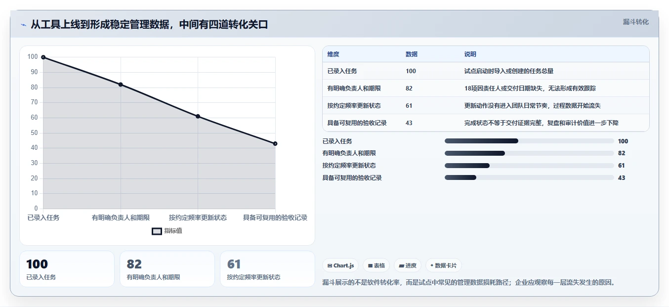 2026年项目管理工具测评:10款主流软件对比与企业选型建议