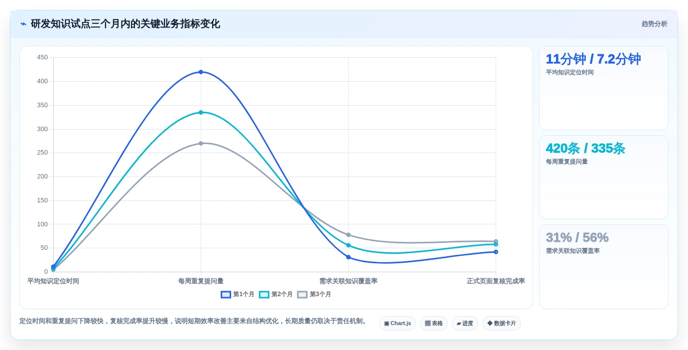 打造完美知识体系:2026年做知识库的软件选型指南与3款热门推荐