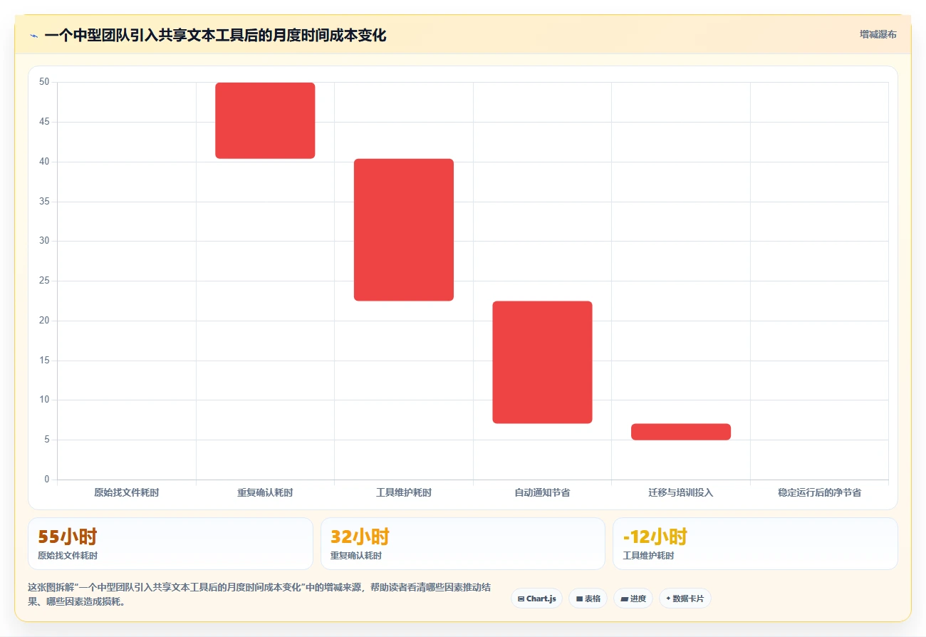 共享文本工具选型指南：2026年提升生产力的8款必备选择