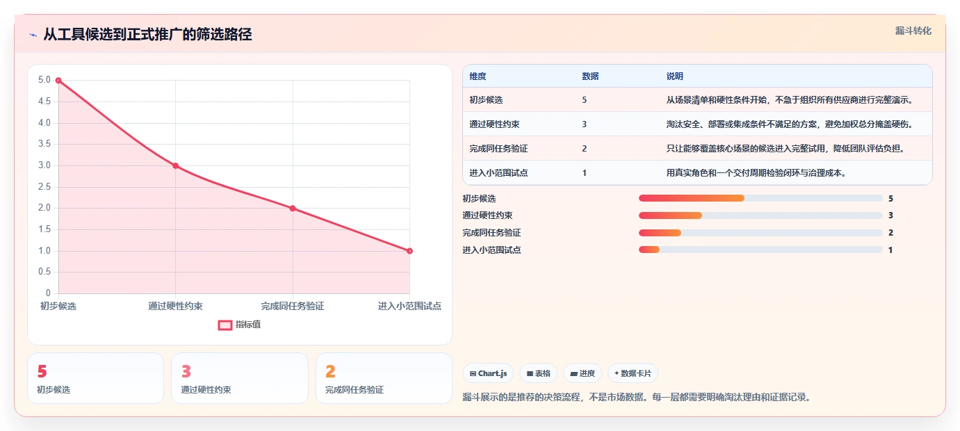 研发团队必看:2026年最受欢迎的5大管理bug的工具推荐