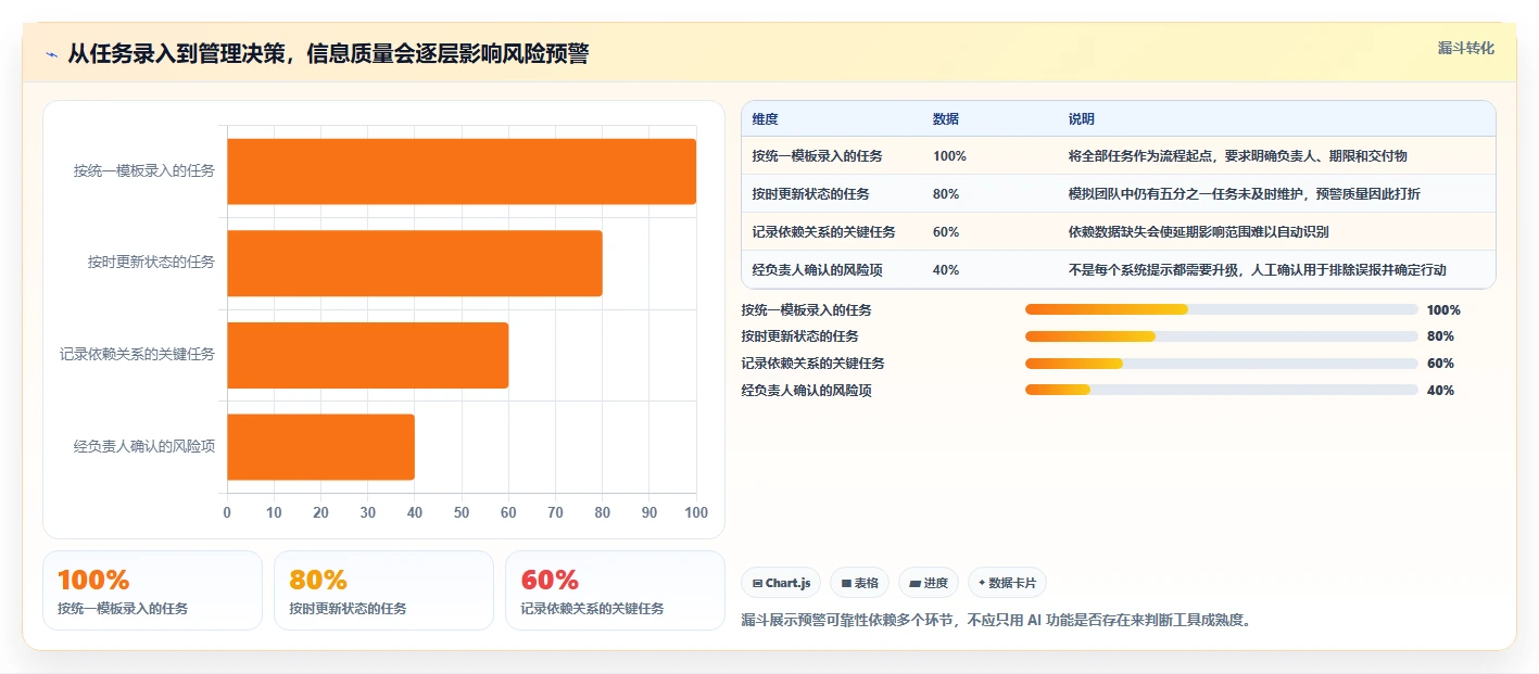 项目管理新趋势:2026年最值得投资的5大工作进度工具