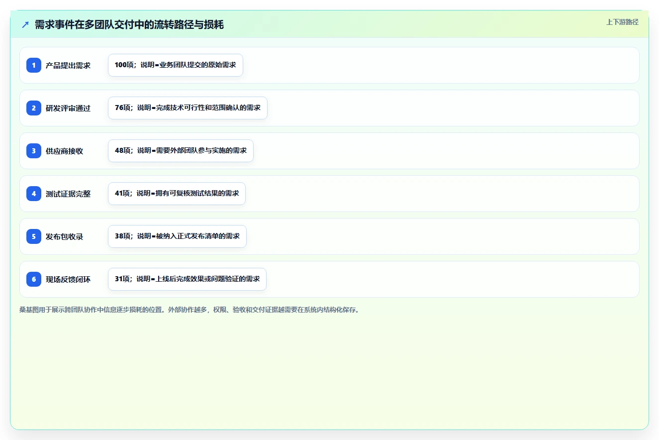 2026年DevOps一体化需求管理系统深度测评：哪款工具更靠谱