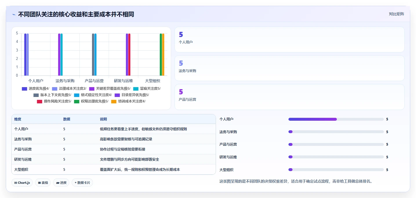 2026年文档比较软件大盘点:6款高效工具助你提升工作效率