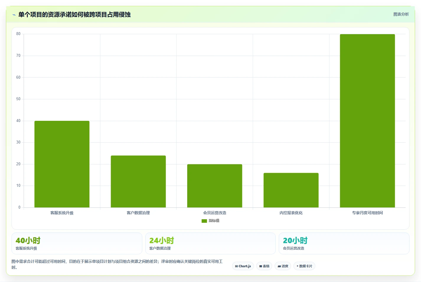 项目经理必看:2026年最值得投资的5大立项计划表