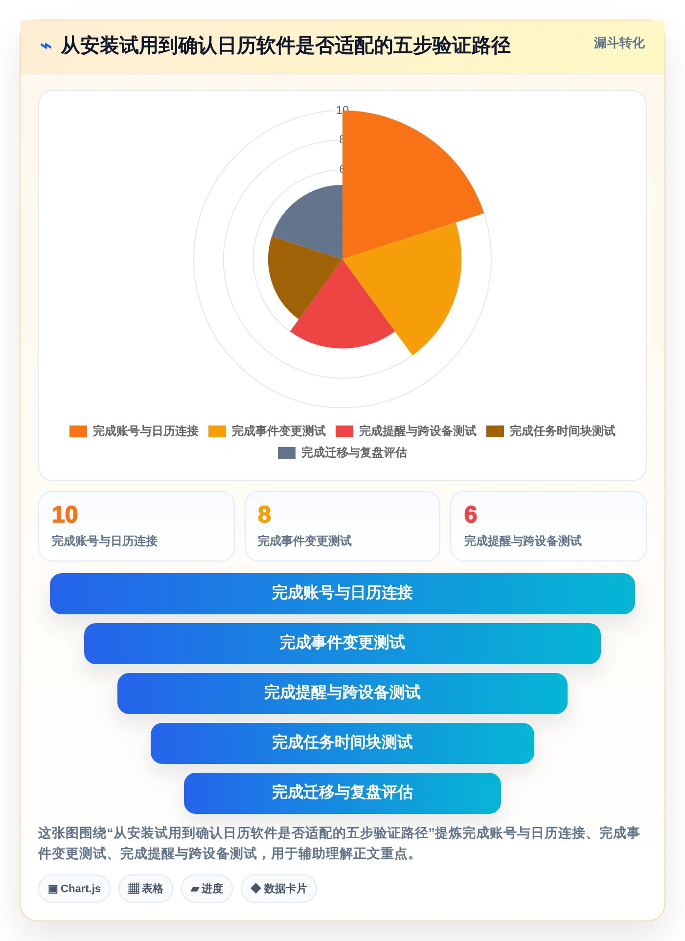 提升工作效率!2026年最值得尝试的5大pc端日历管理软件