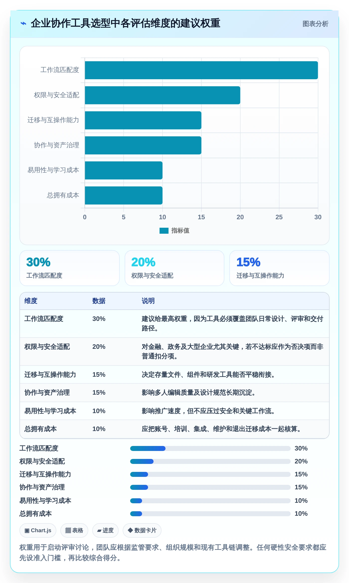 设计师福音：2026年国内企业团队自研设计协作平台工具选型指南Top8