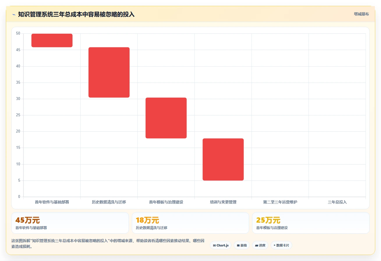 打造智能团队:2026年产品级知识管理系统选型指南