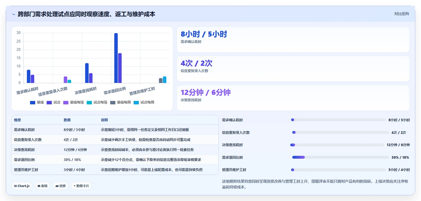2026年效率革命：8款顶级团队协作通讯软件全面对比