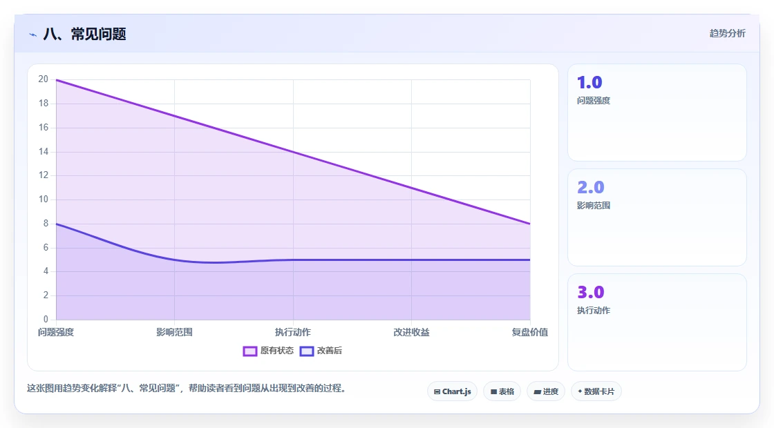 八、常见问题