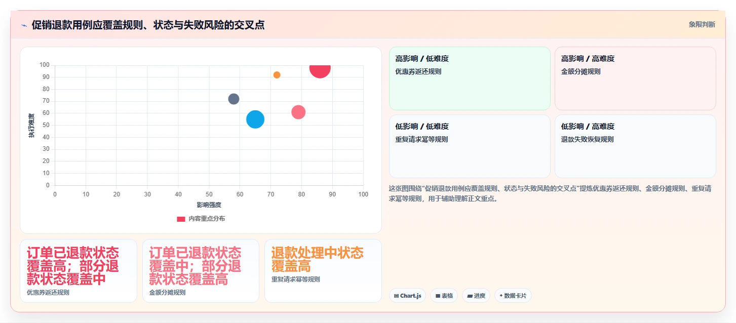 2026年测试领域新宠:6款批量生成测试用例工具深度评测