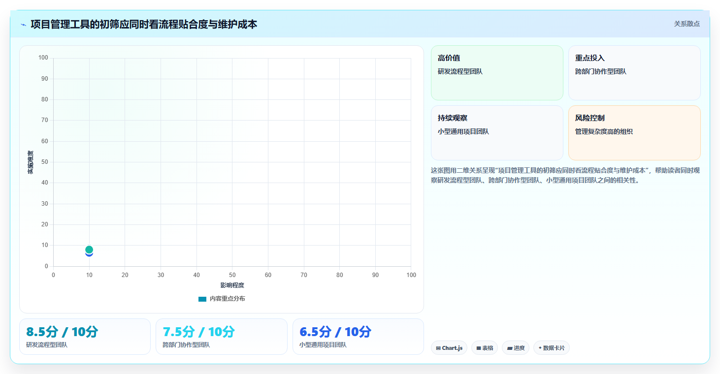 选对PingCode软件事半功倍：2026年项目管理工具top5推荐