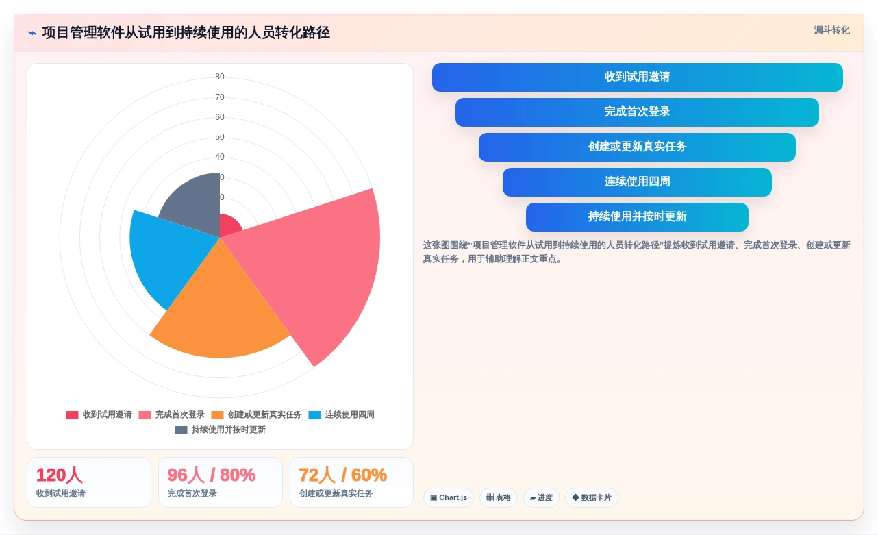 从初创到企业:2026年如何选择适合你的管理项目软件?