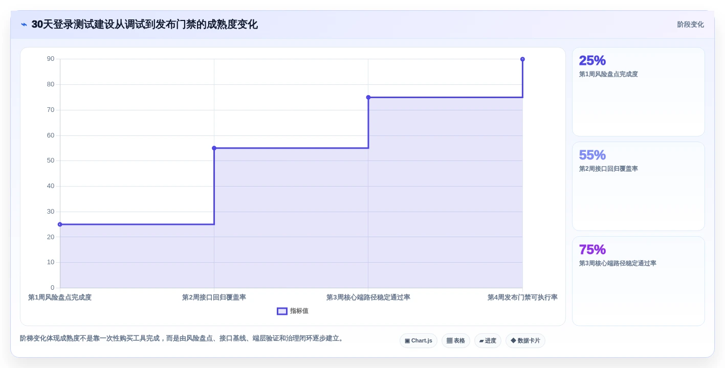 2026年必看:8大微信小程序登录功能测试用例工具全面对比