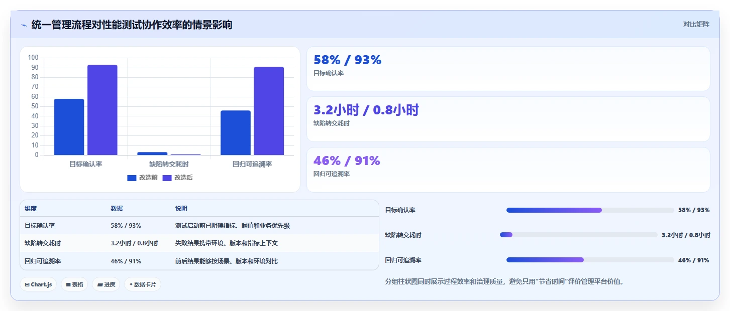 项目经理必看:2026年5大软件性能测试管理系统选型指南