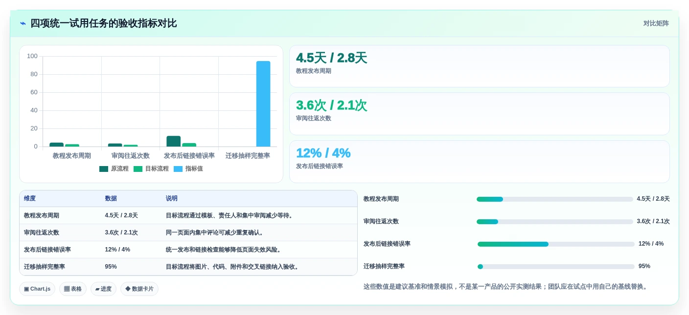 选对工具事半功倍:2026年技术文档编写工具选型指南