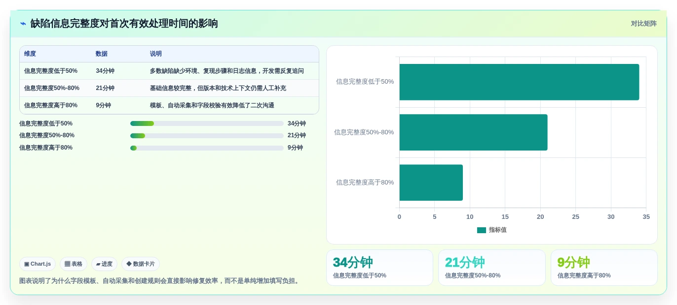 研发团队必读：2026年bug管理软件选型指南及7款热门推荐