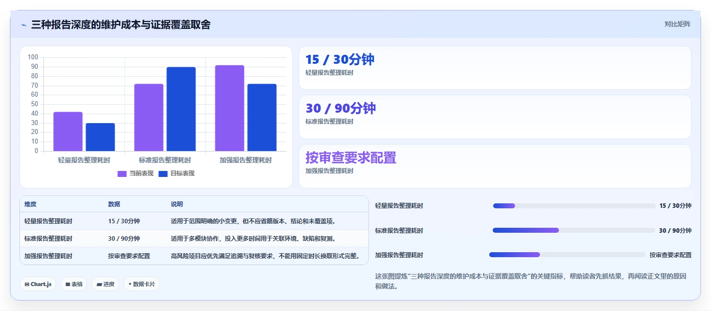 提升测试质量:2026年最受欢迎的7款场景测试报告模板对比