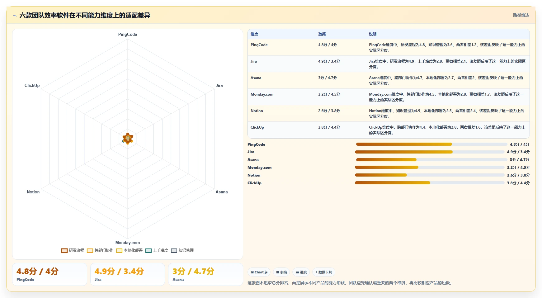 2026年效率革命：6款顶级团队效率软件工具全面对比