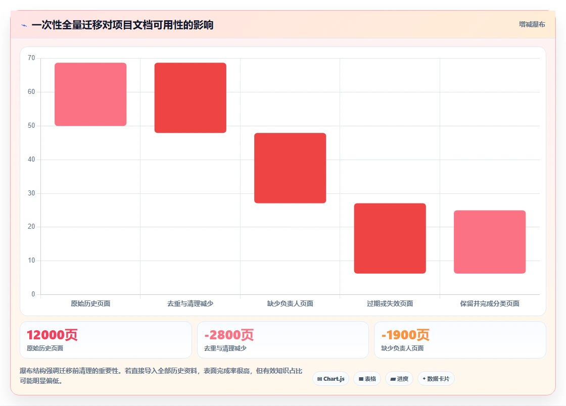 项目文档管理软件有哪些?2026年最值得投资的5大工具推荐
