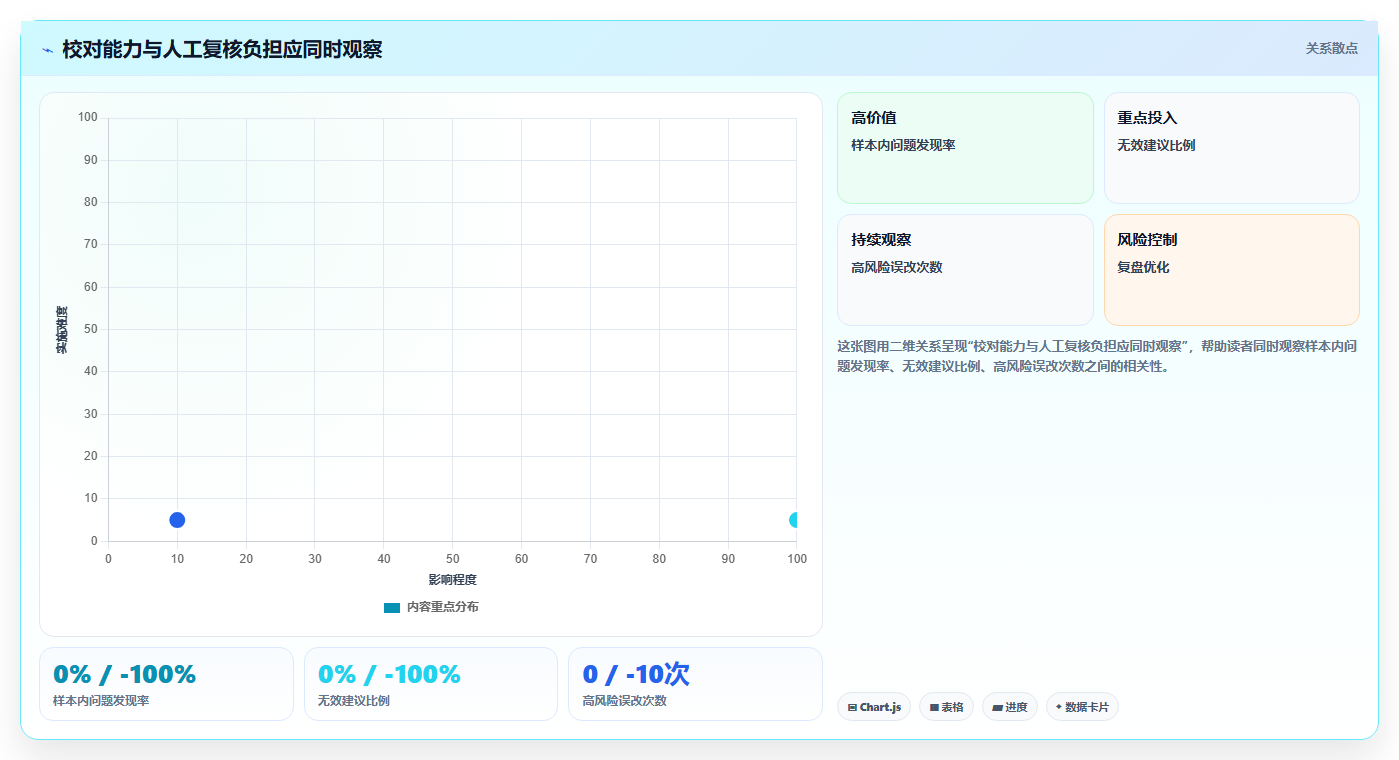 2026年效率之选:6款顶级文档校对本地软件全面对比