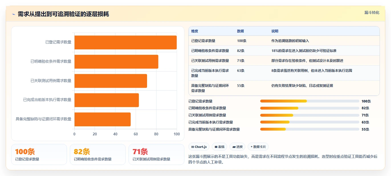 2026年必备:7大测试用例可关联需求的软件工具全面对比