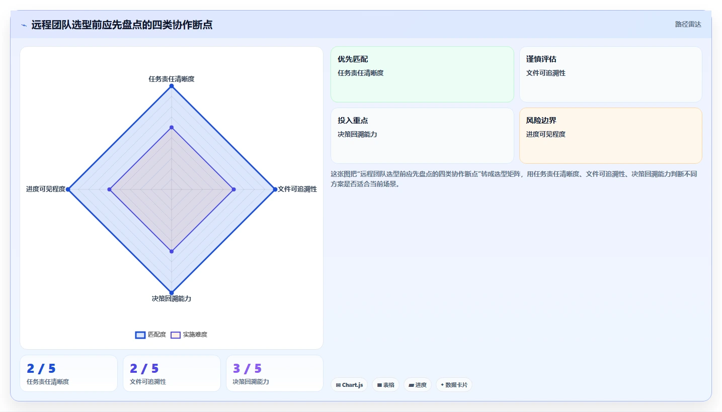 远程办公新时代：6大日常工作管理软件助你提升团队协作