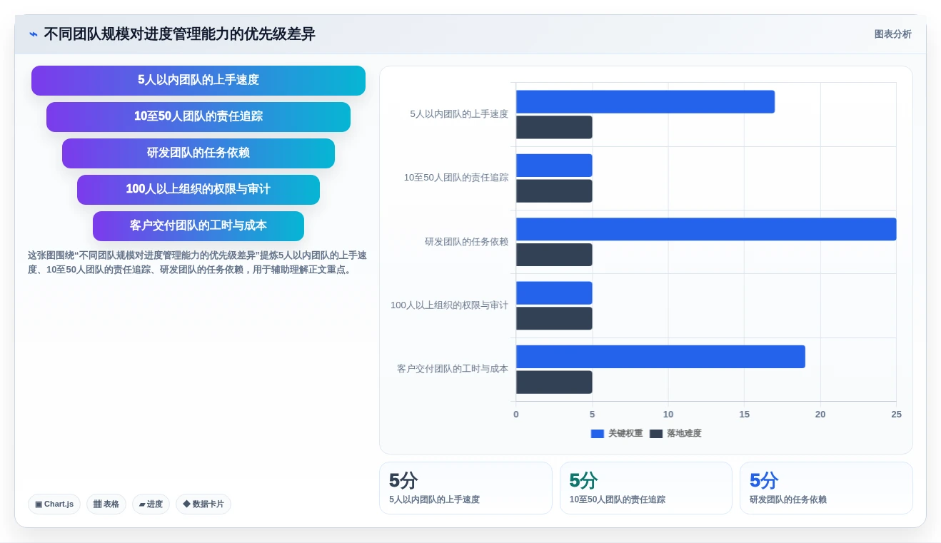 突破效率瓶颈：2026年7大进度条管理软件选型指南